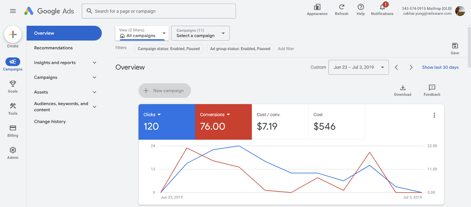 Administrador de anuncios de Google