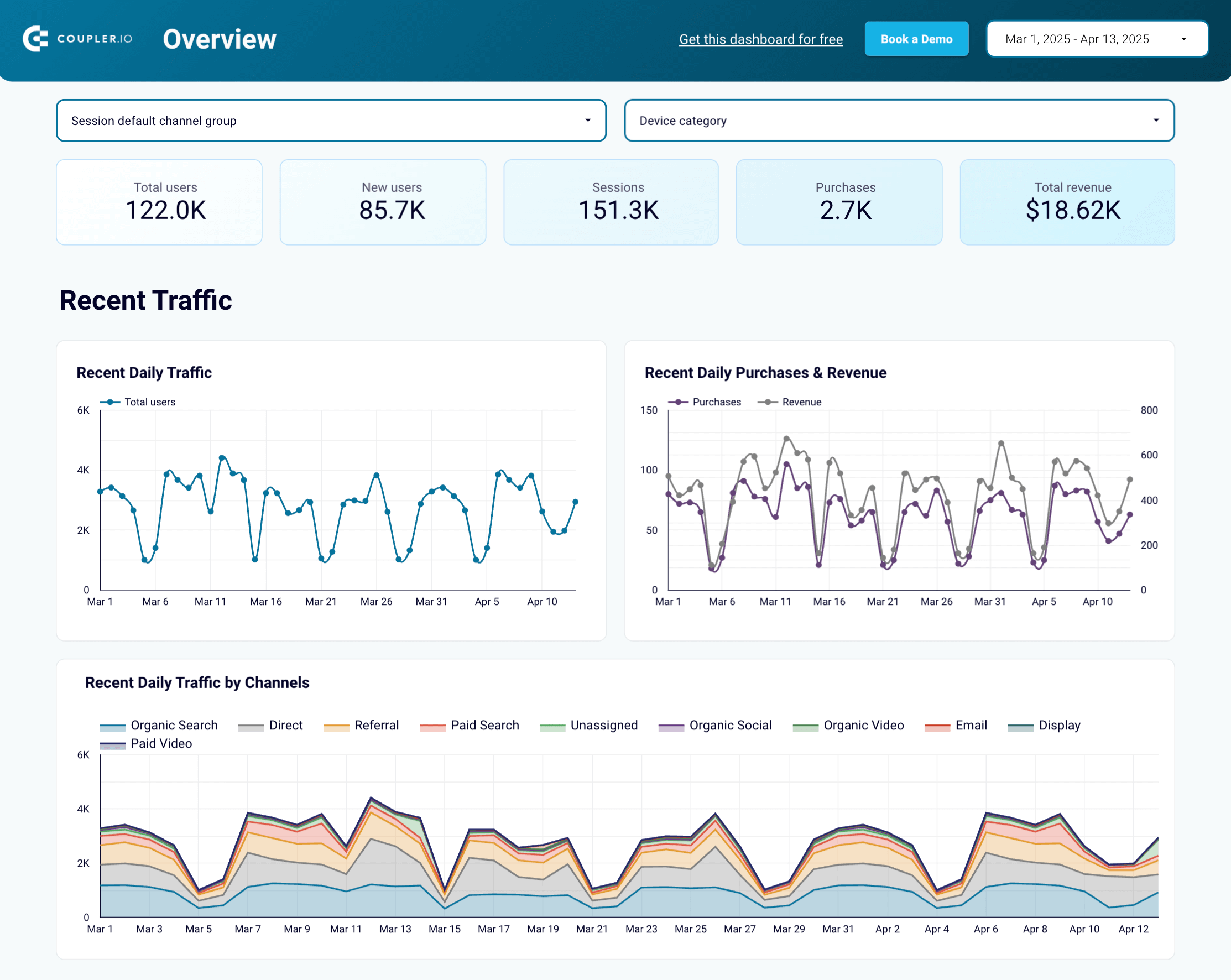 Tableau de bord d'analyse web dans Looker Studio