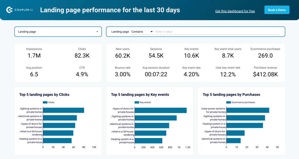 14. GA4 based landing page performance dashboard