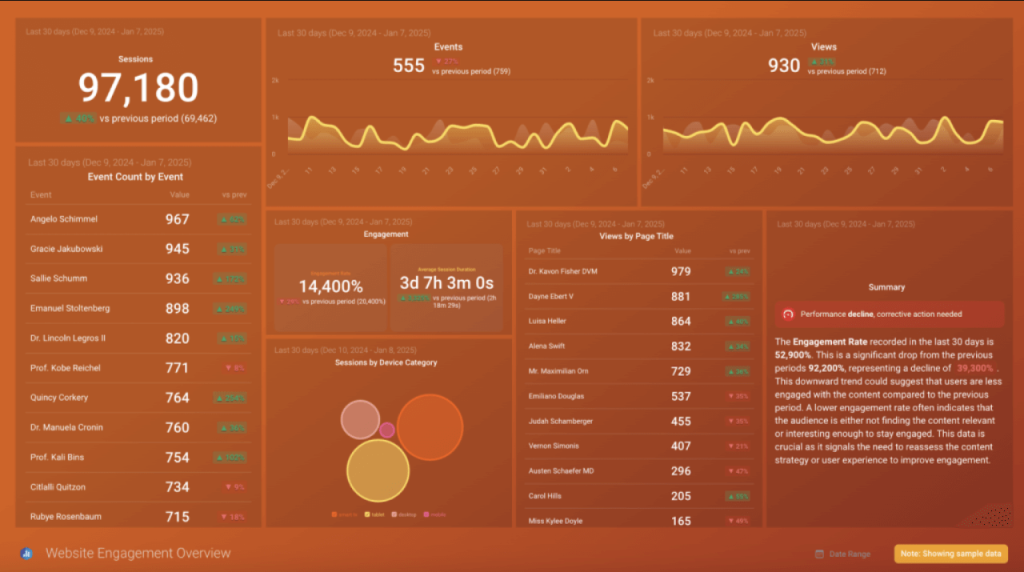 databox dashboard example
