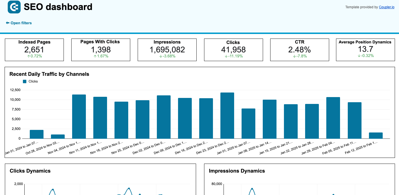 Modèle de rapport SEO pour Google Search Console dans Google Sheets