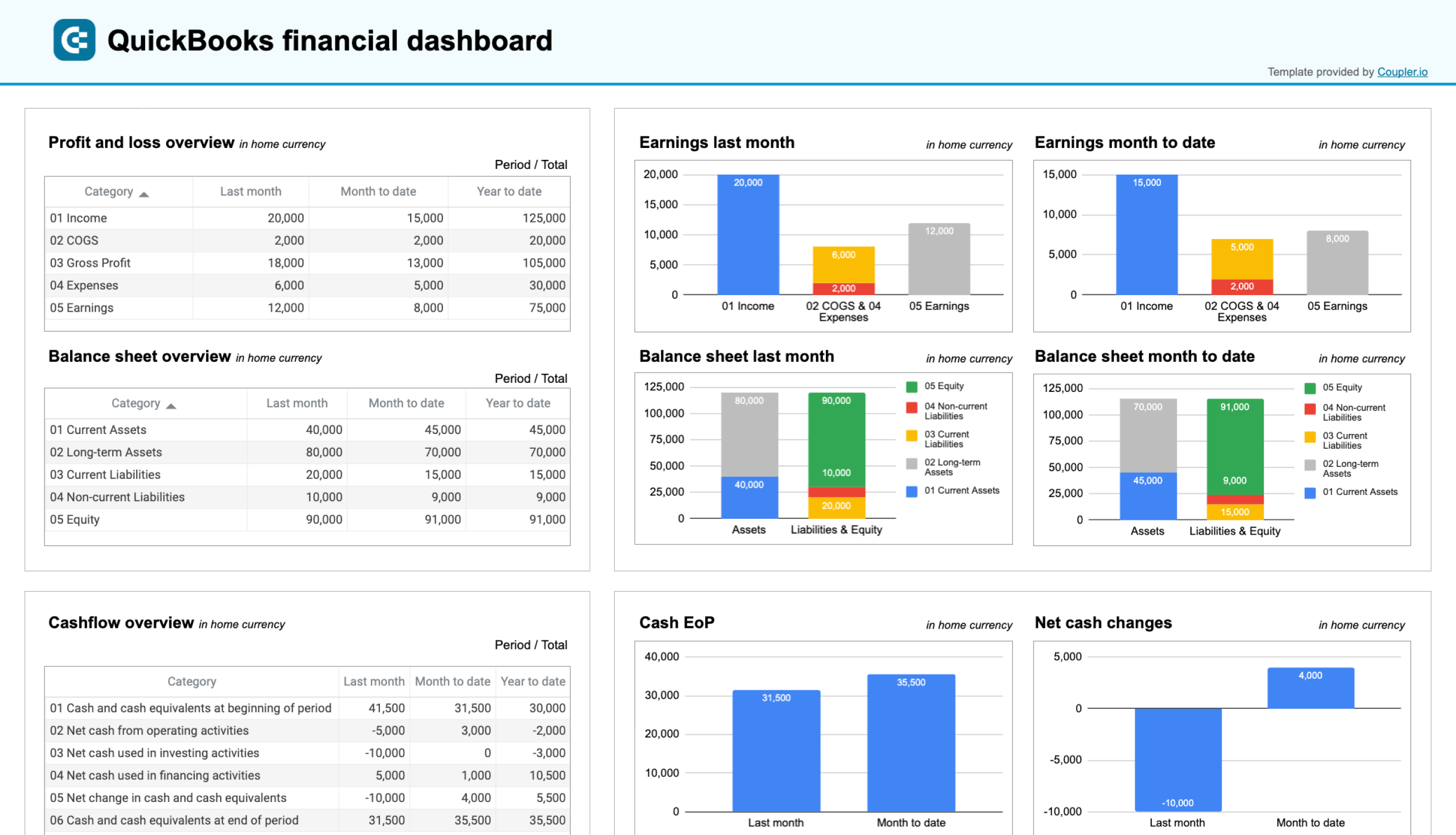 Modèle de rapport financier QuickBooks dans Google Sheets
