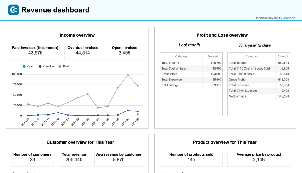 revenue report template google sheets
