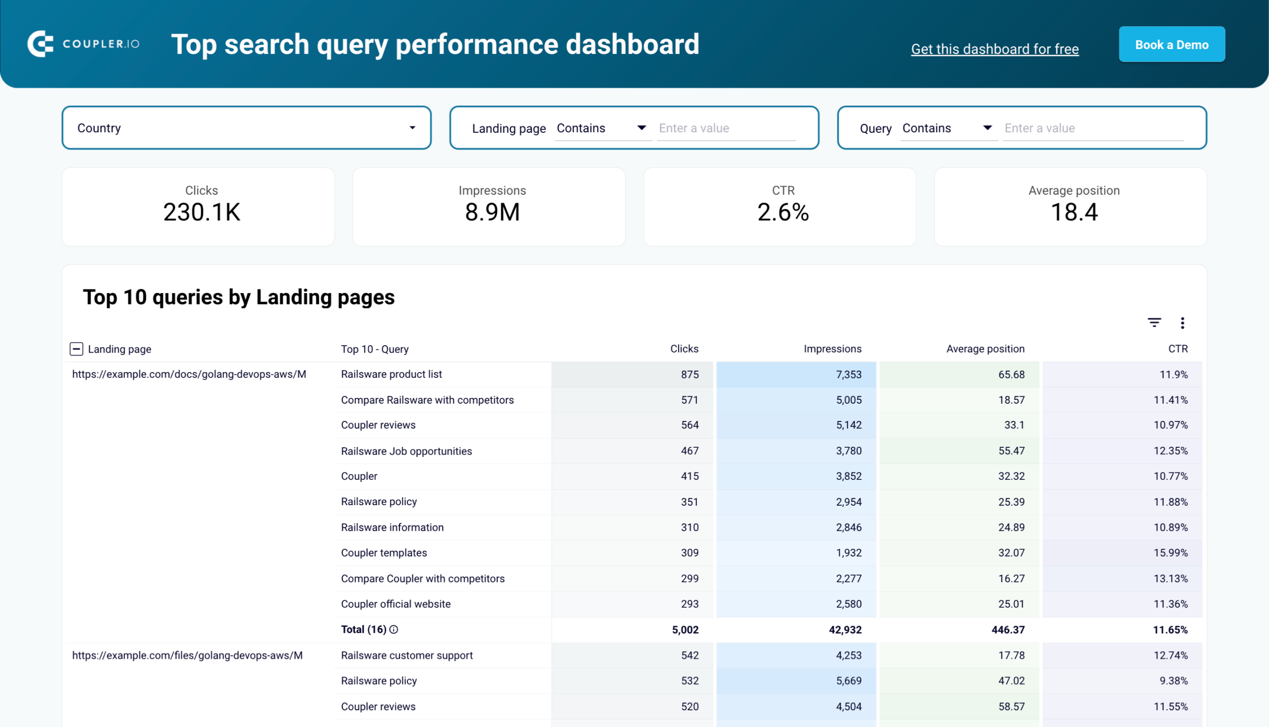 top search query performance dashboard