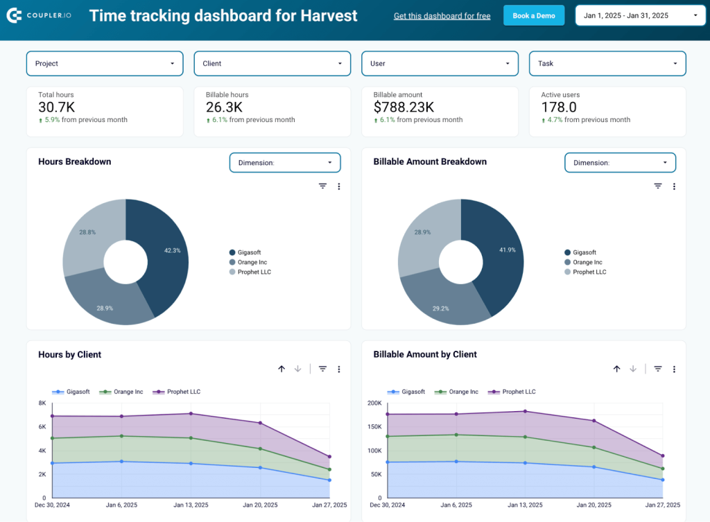 harvest time tracking dashboard