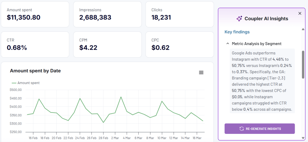coupler.io ai insights