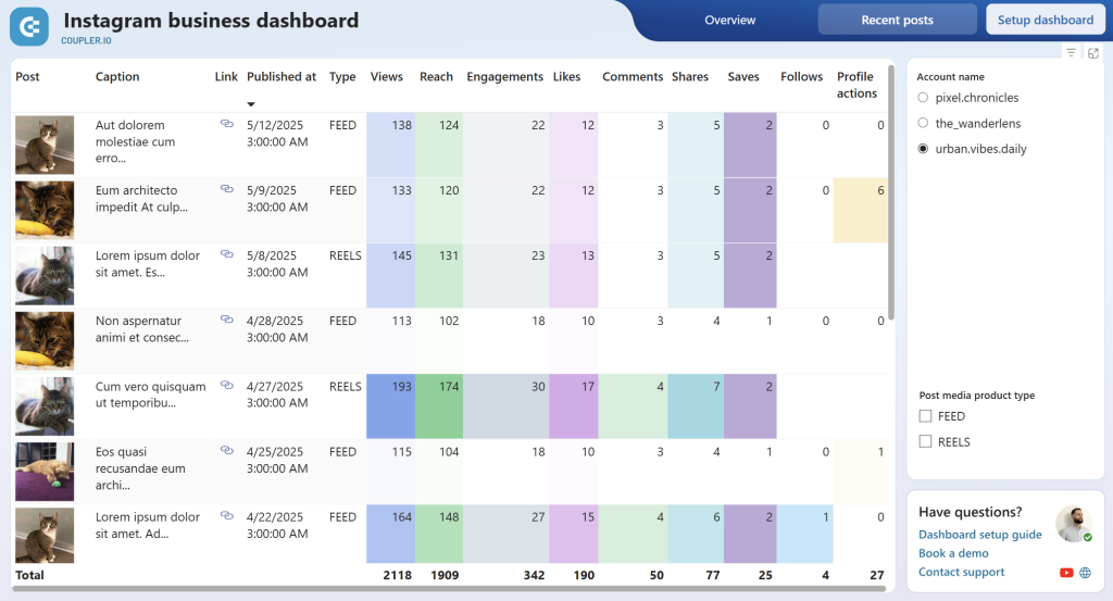 Instagram Business dashboard Power BI recent posts
