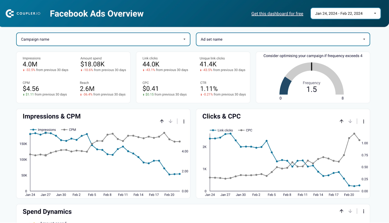 facebook ads dashboard v2