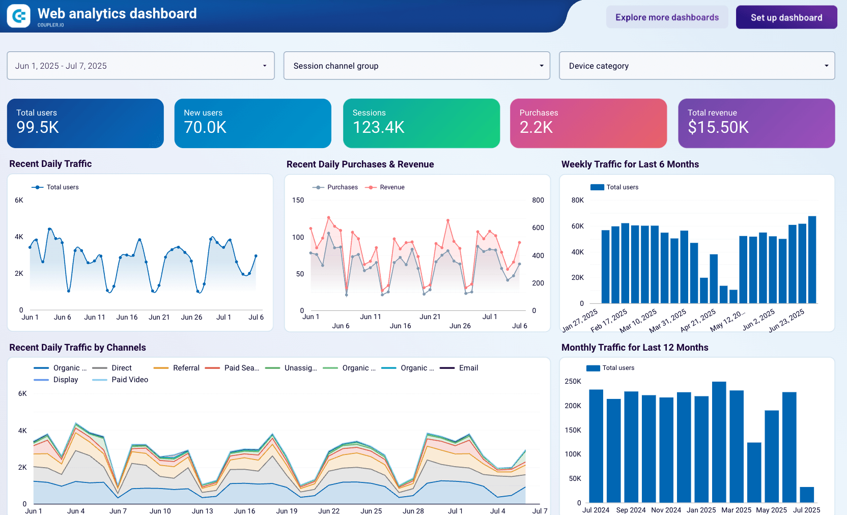 web analytics dashboard looker studio