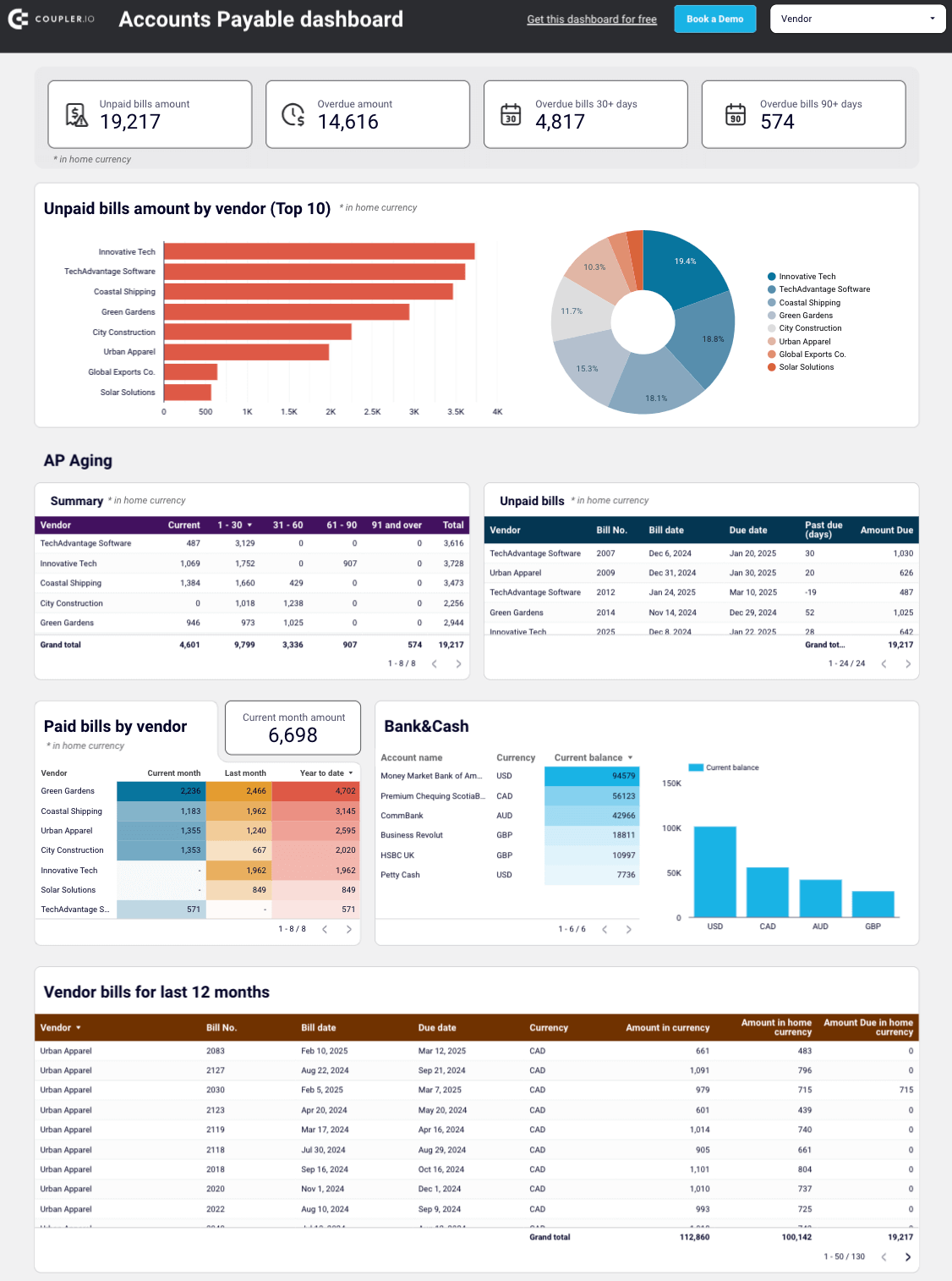 QuickBooks accounts payable dashboard for Looker Studio