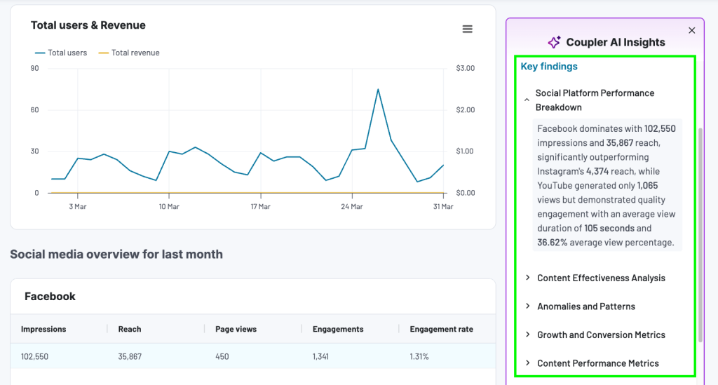 key findings AI Insights Coupler