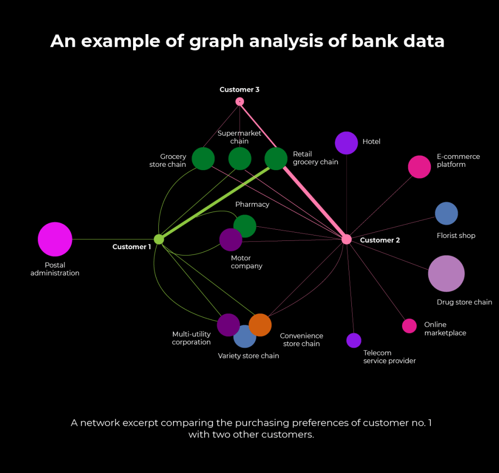 network graph