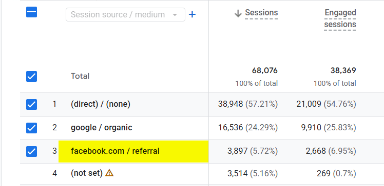 fixed fragmented utm traffic ga4