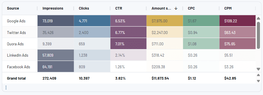 Data consolidation dashboard table example