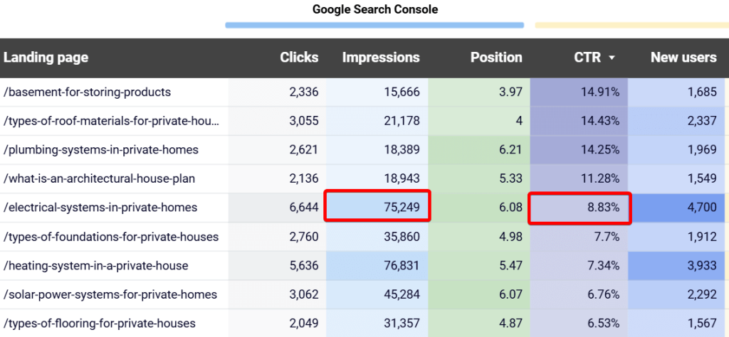 1.1.landing page performance table high opportunity pages with search visibility issues
