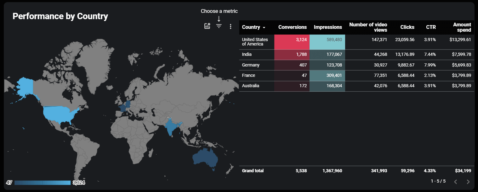 22.6.Assessing regional performance