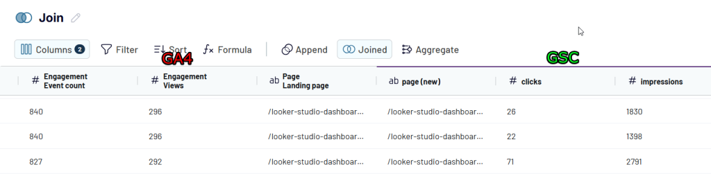 3.8 joined dataset