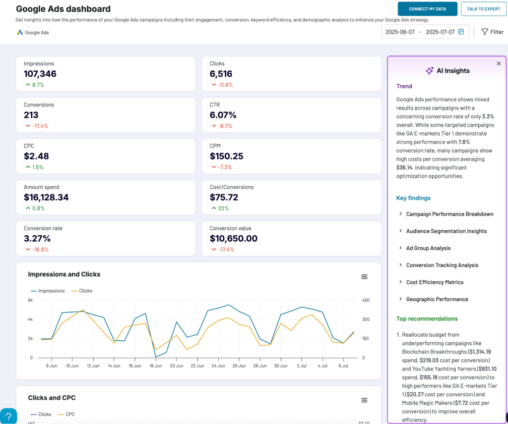 ai insights recommendations google ads coupler