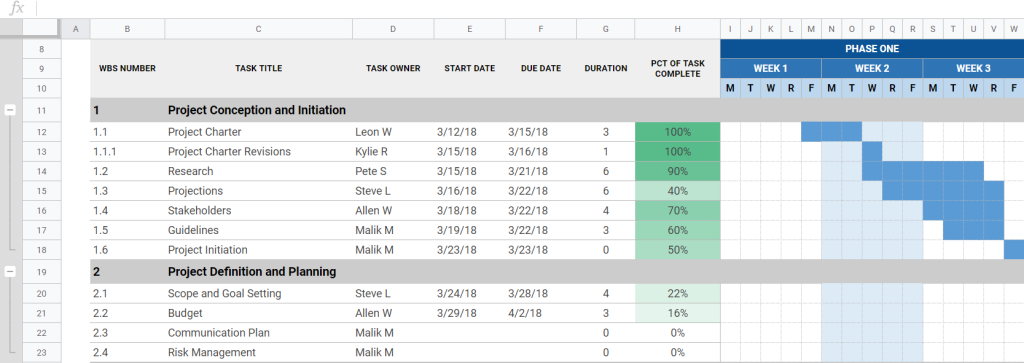 Gantt chart for product management