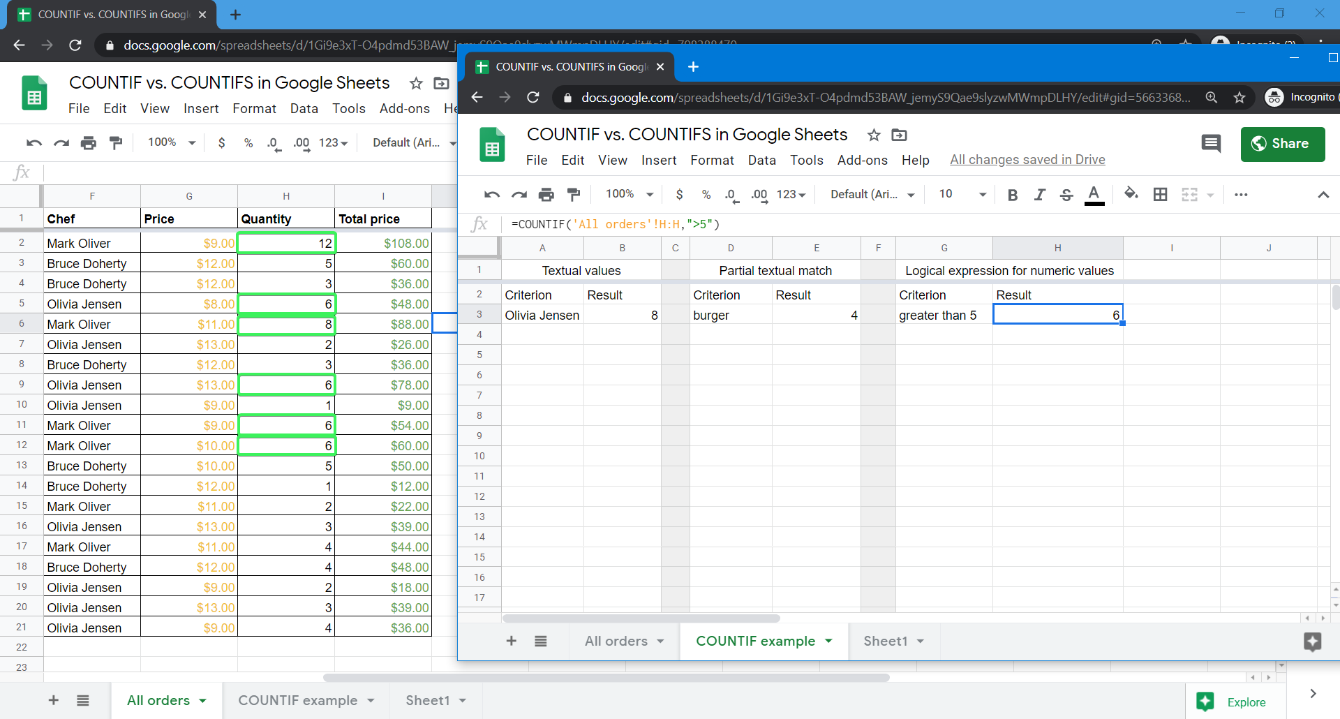 COUNTIF formula example for numeric values