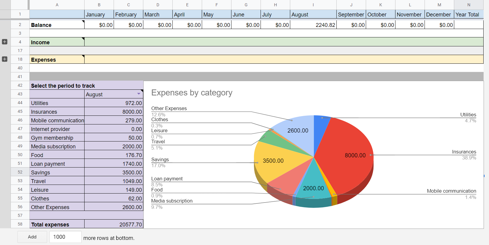 Personal expenses tracker