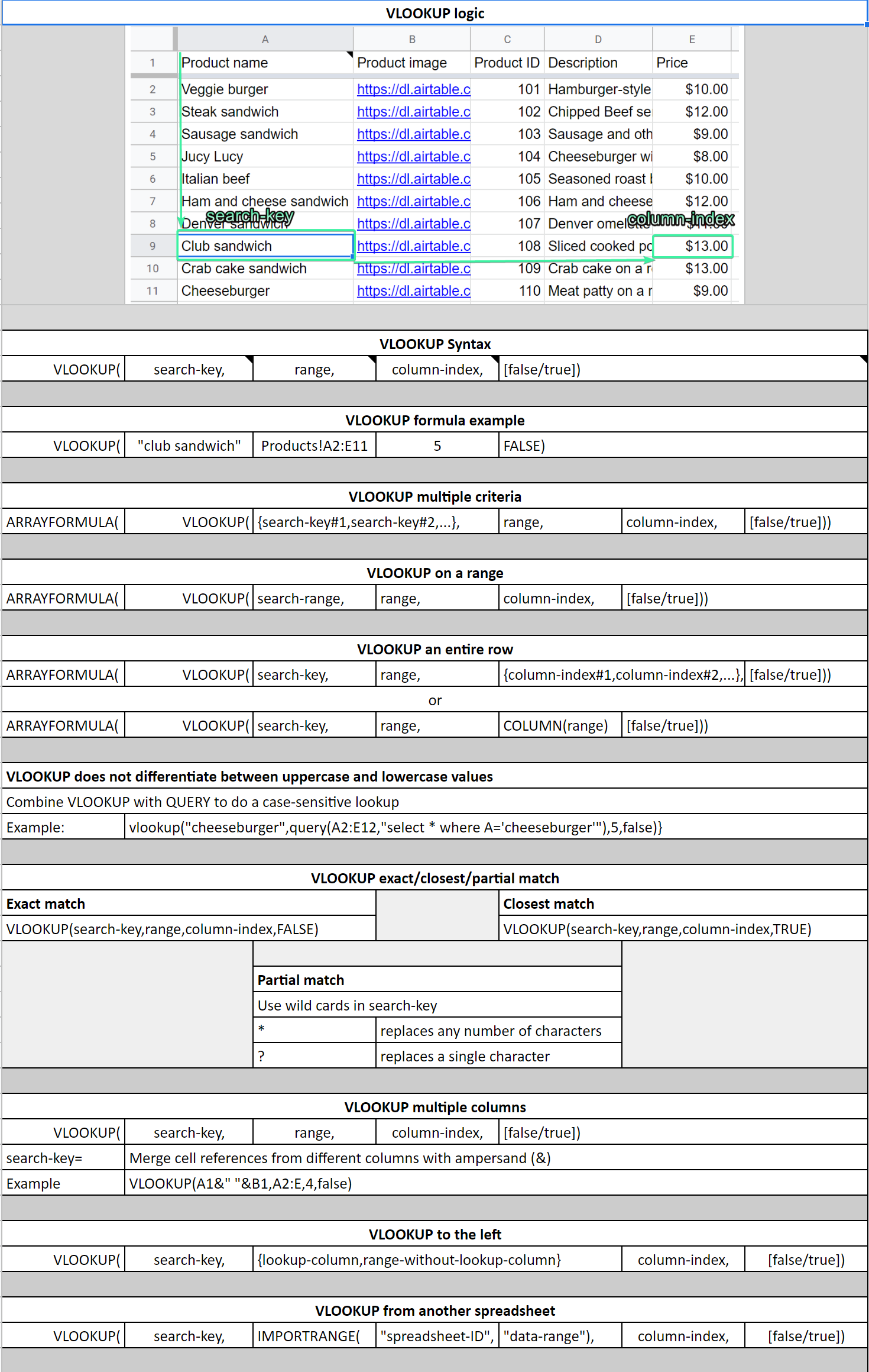 Hoja de trucos VLOOKUP
