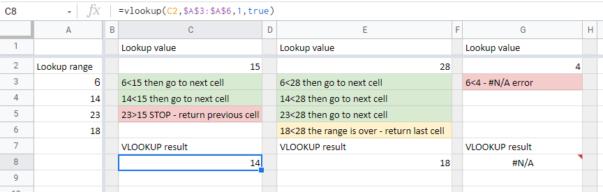 vlookup closest match logic