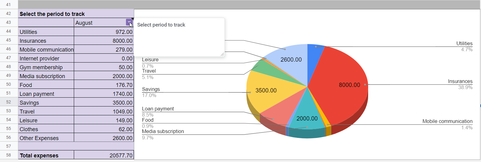 Select a period to track spending