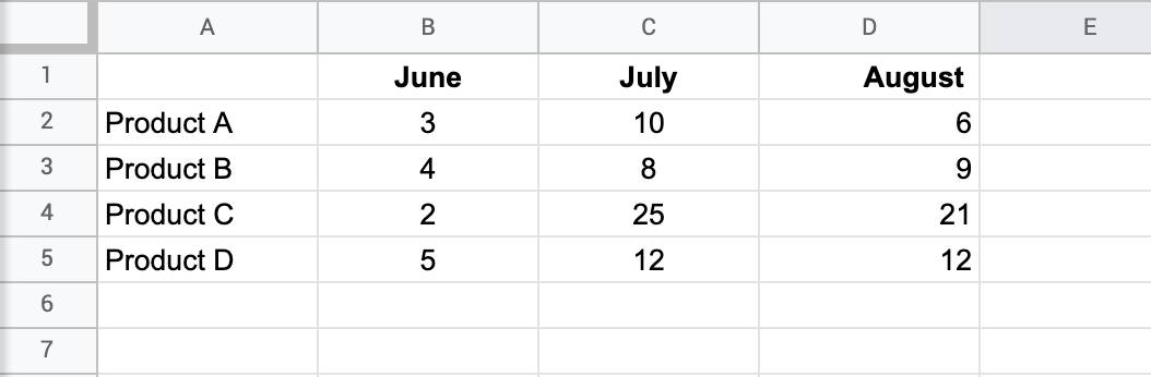 Dataset example