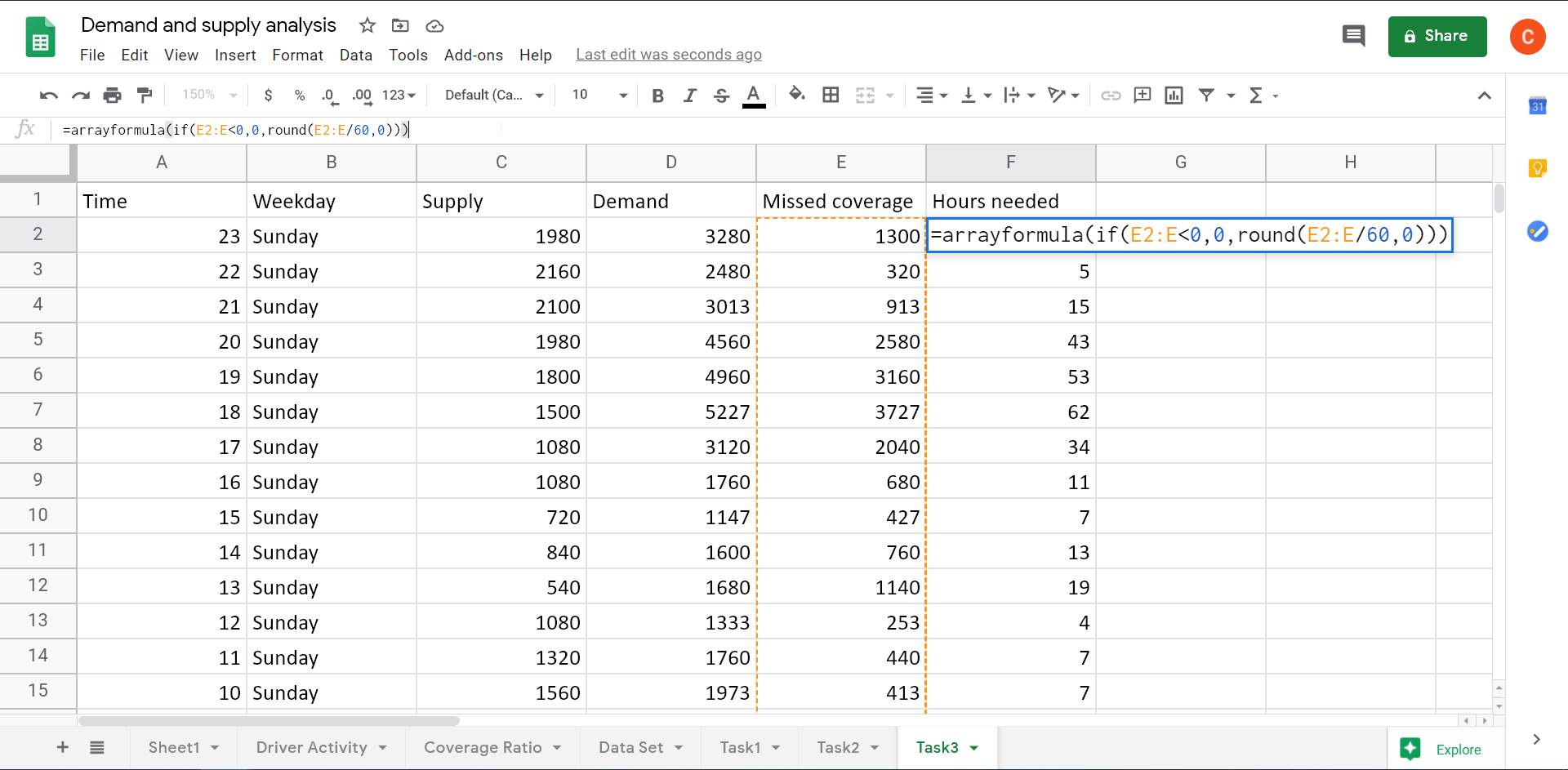 Formula to estimate the number of hours needed to ensure a high Coverage Ratio during the peak hours