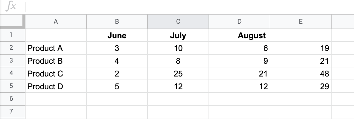 Copy the formula in E2 and then paste it into the cells E3, E4 and E5