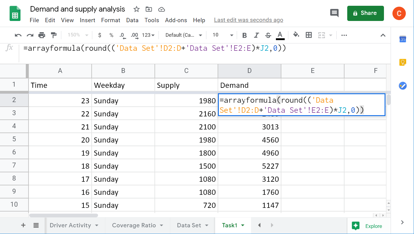 Demand formula example
