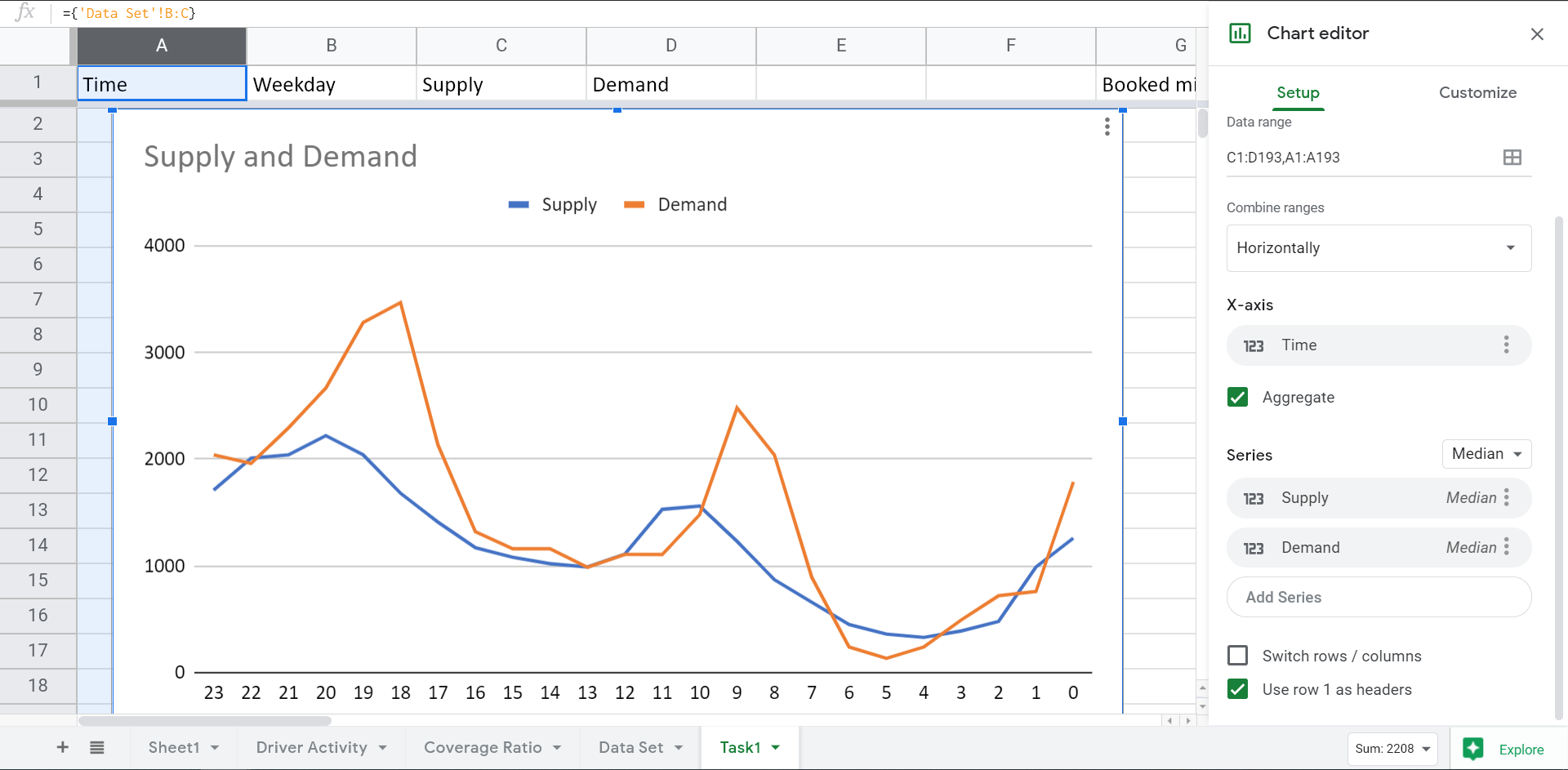 Supply and demand curve