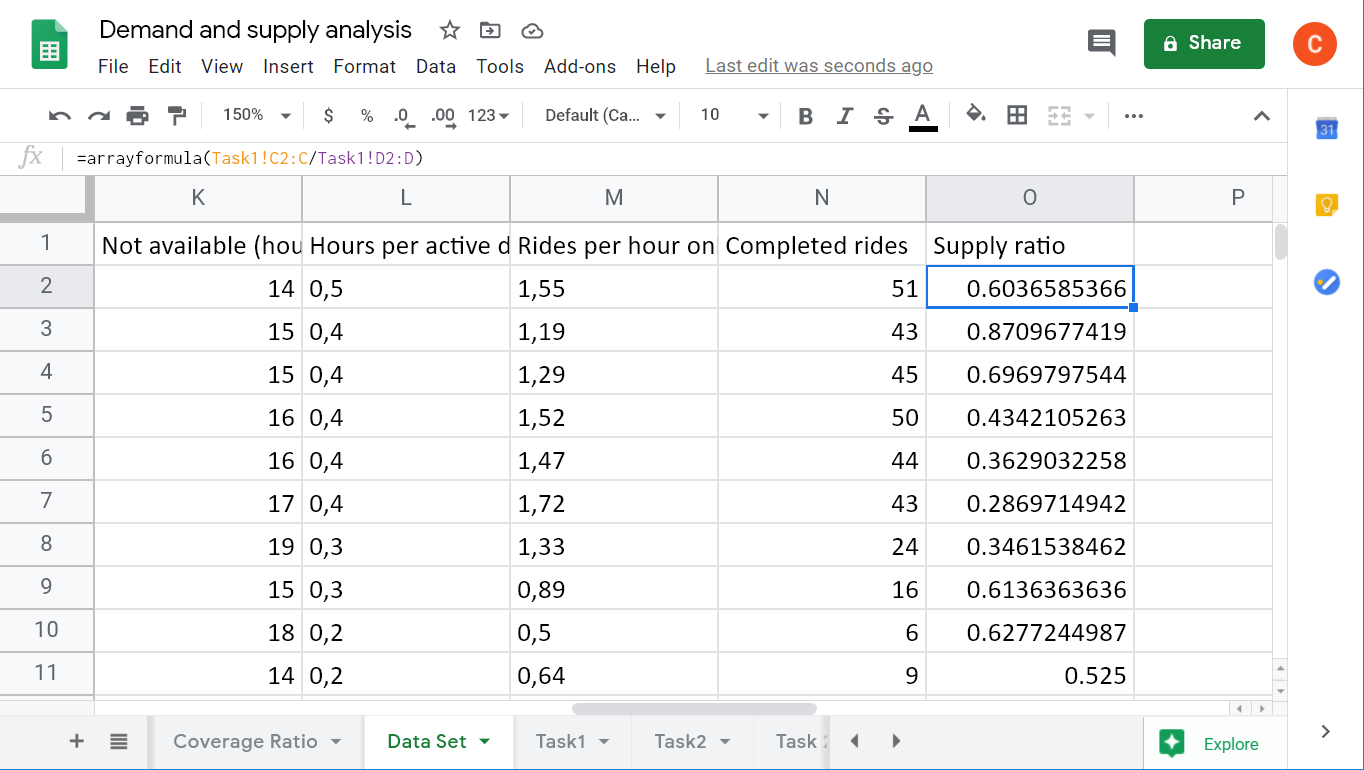 Supply ratio formula