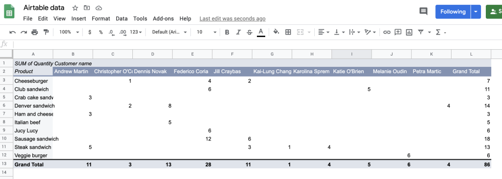 Custom pivot table example
