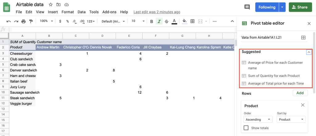 Suggested pre-built pivot tables options