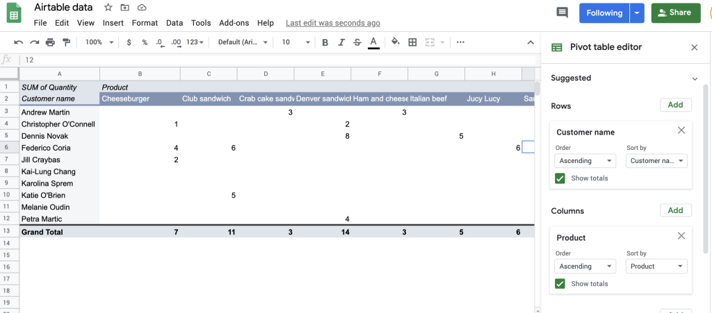 Pivot a pivot table