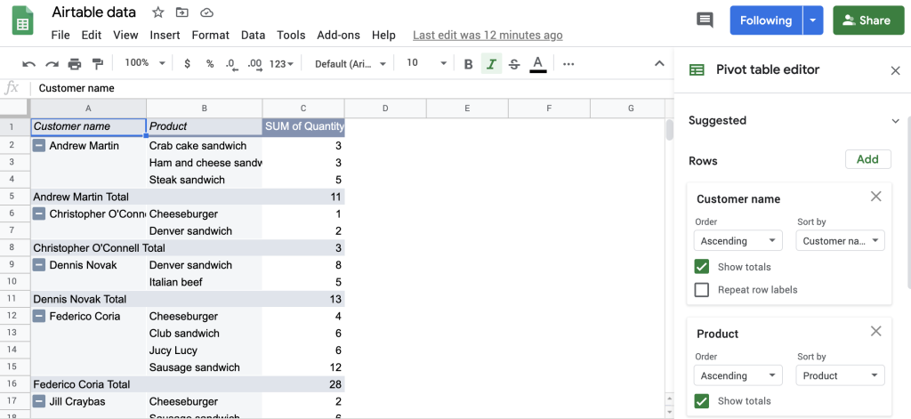 How to pivot a pivot table in Google Sheets