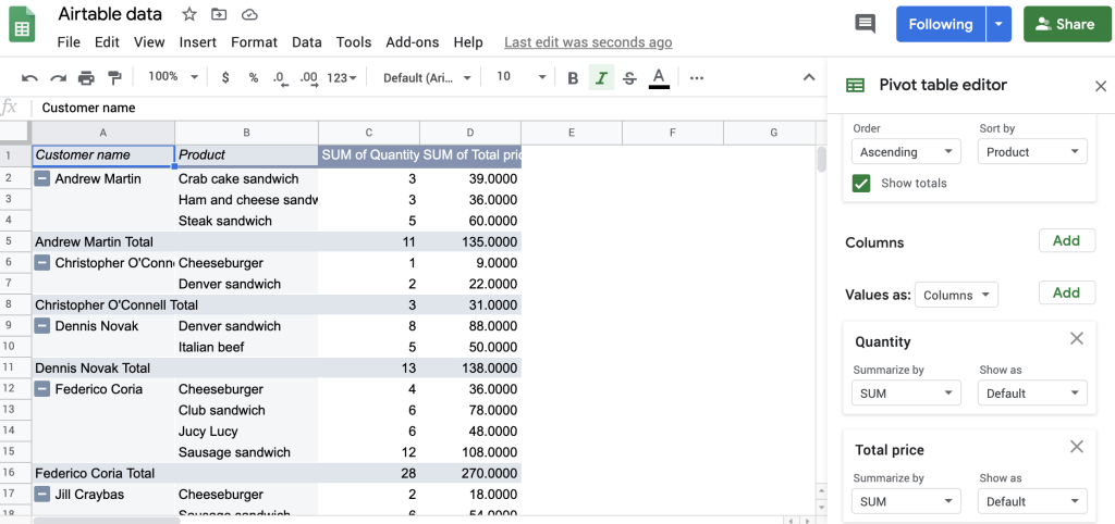 Pivot a pivot table in Google Sheets