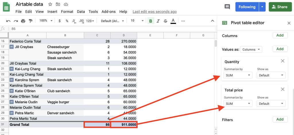 SUM is set by default in pivot tables