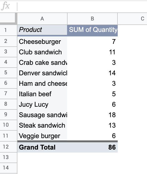 Custom pivot table in Google Sheets
