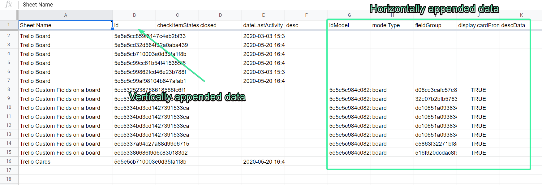 Data merged vertically and horizontally