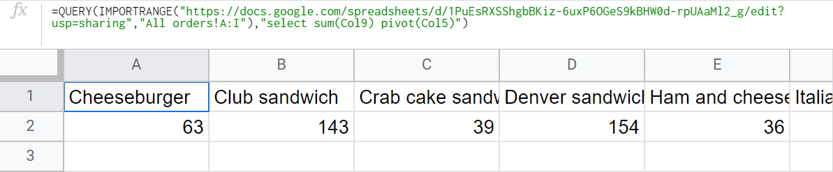 Pivot aggregated data
