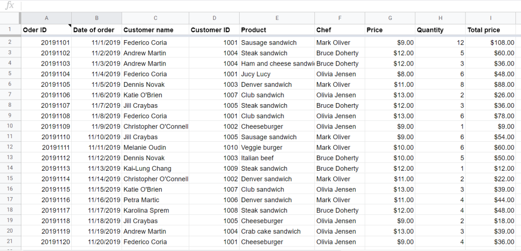Data set imported from Airtable to Google Sheets