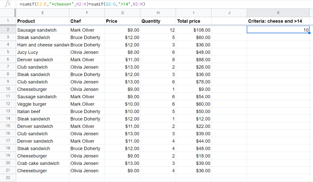 SUMIF formula when any of the two criteria is met
