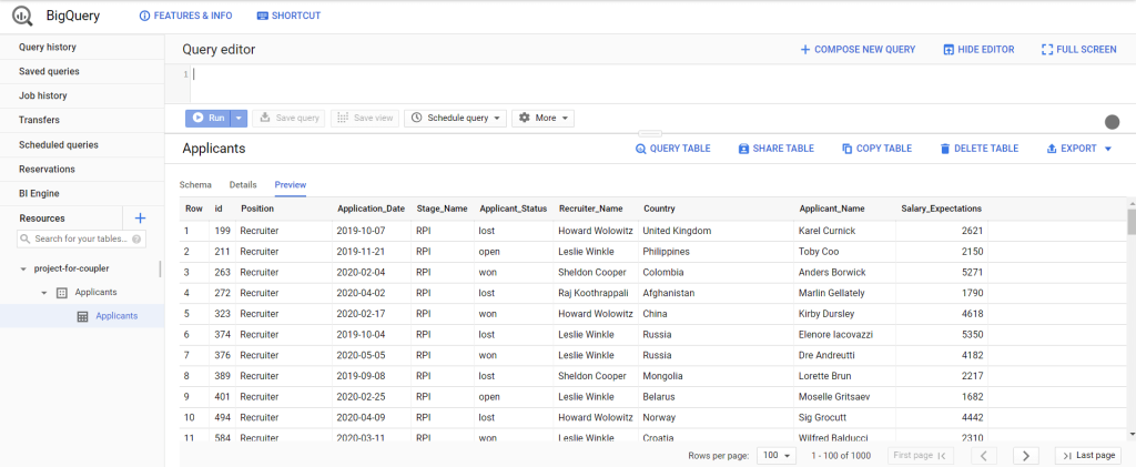 Google BigQuery database example