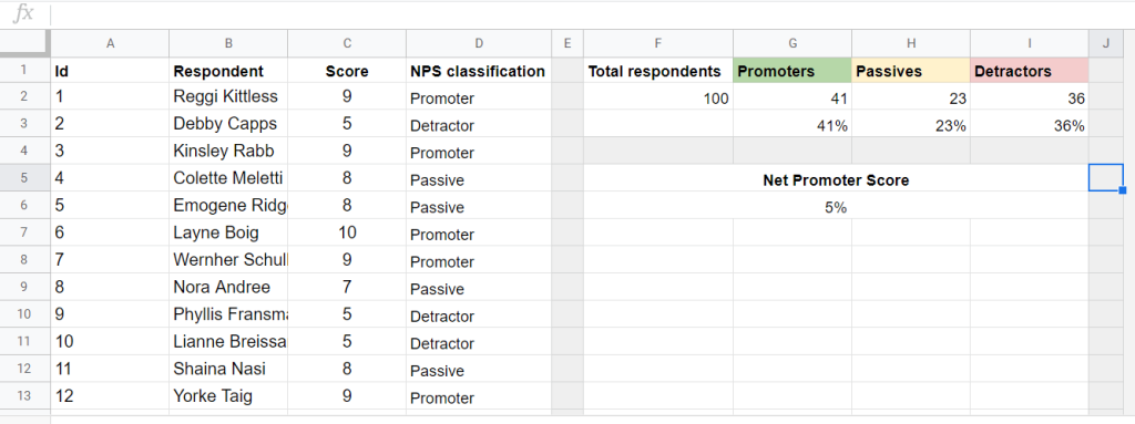 Net Promoter Score calculation example in Google Sheets