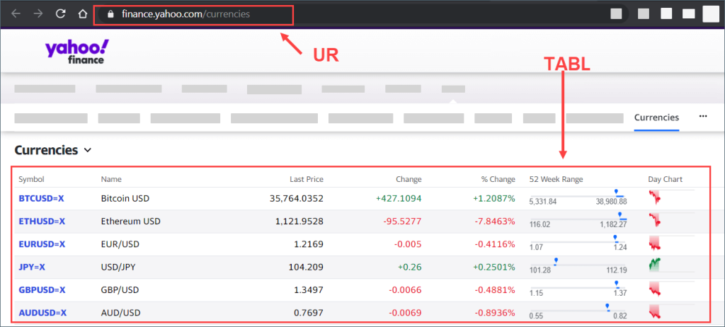 Yahoo! Finance's Currencies page