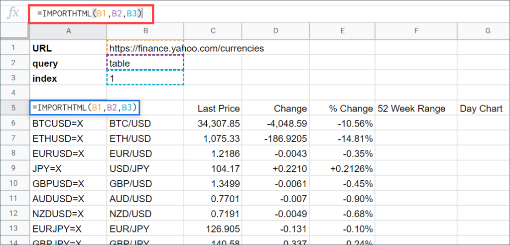 How to reference a cell in IMPORTHTML formula