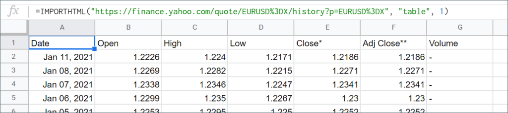 Retrieving all columns with IMPORTHTML